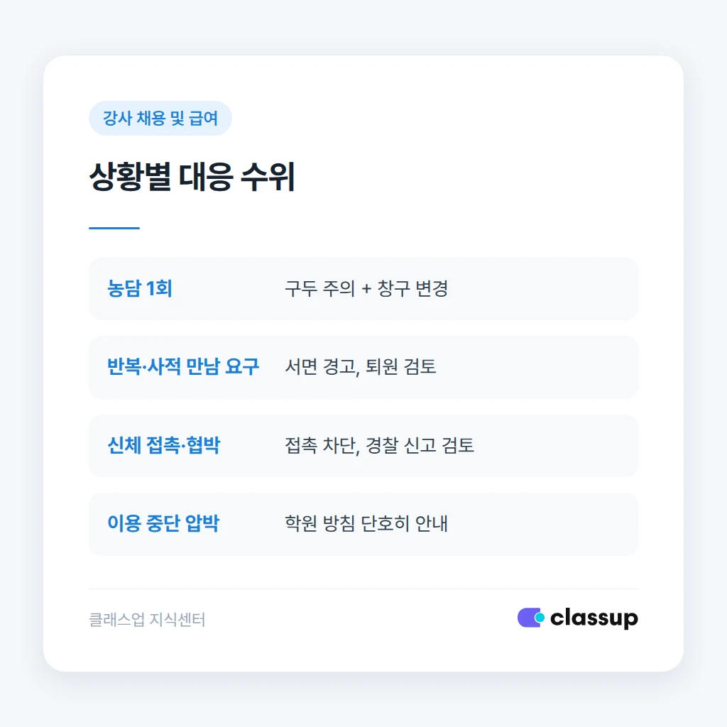 상황별 대응 수위 비교