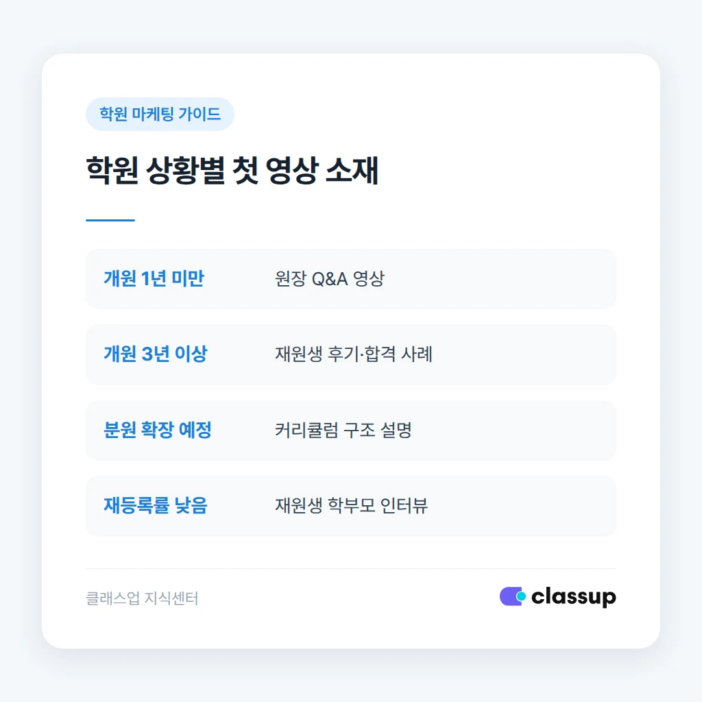 학원 유튜브 첫 업로드 소재 선택 기준