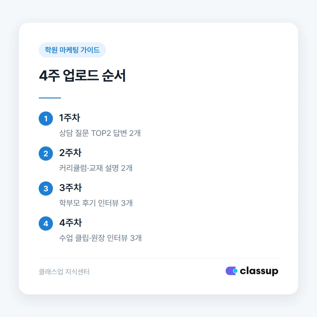 구독자 없을 때 첫 조회수 만드는 공유 경로