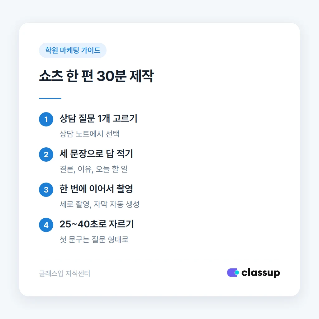 쇼츠 한 편을 만드는 촬영 순서