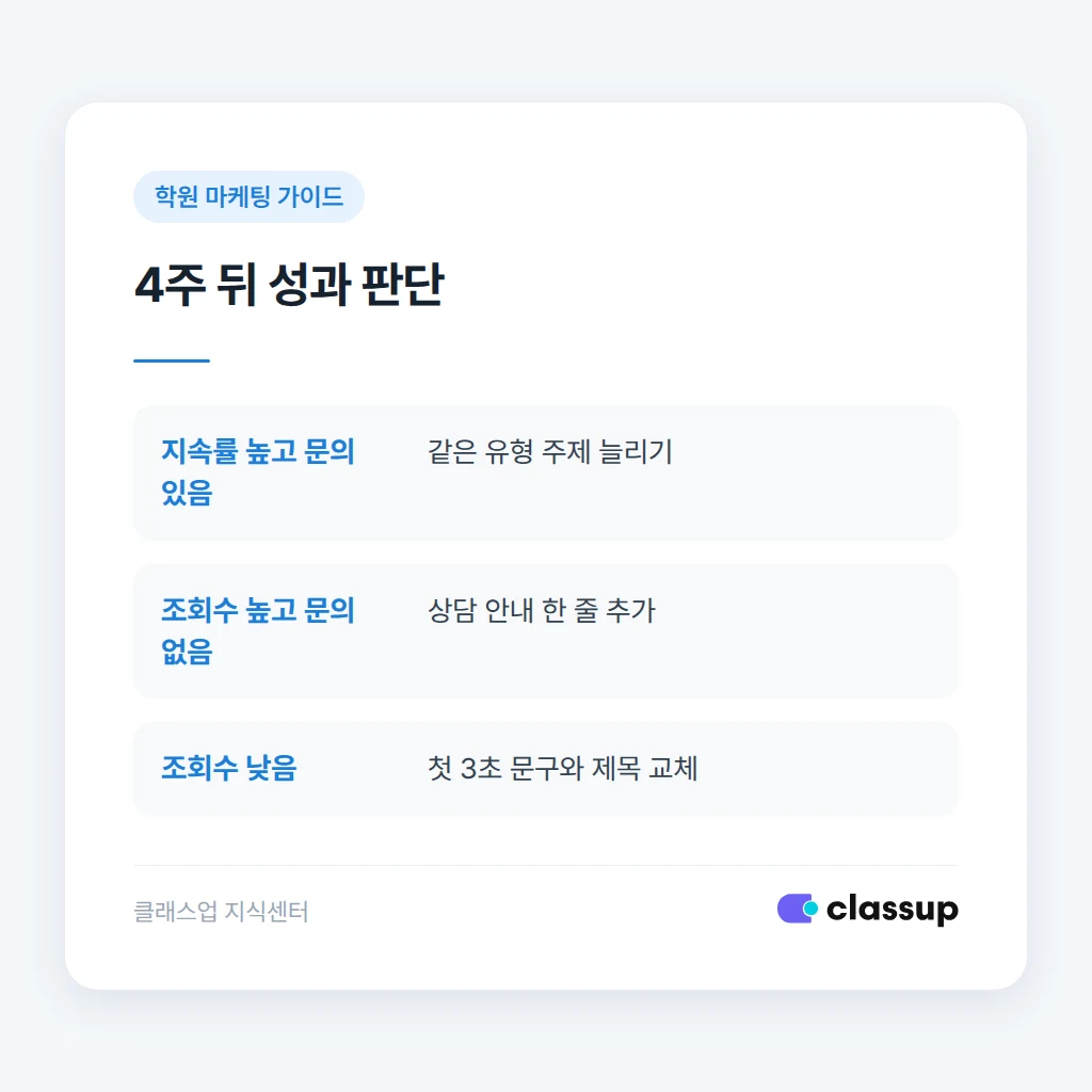 쇼츠 성과를 보고 다음 주제를 정하는 기준
