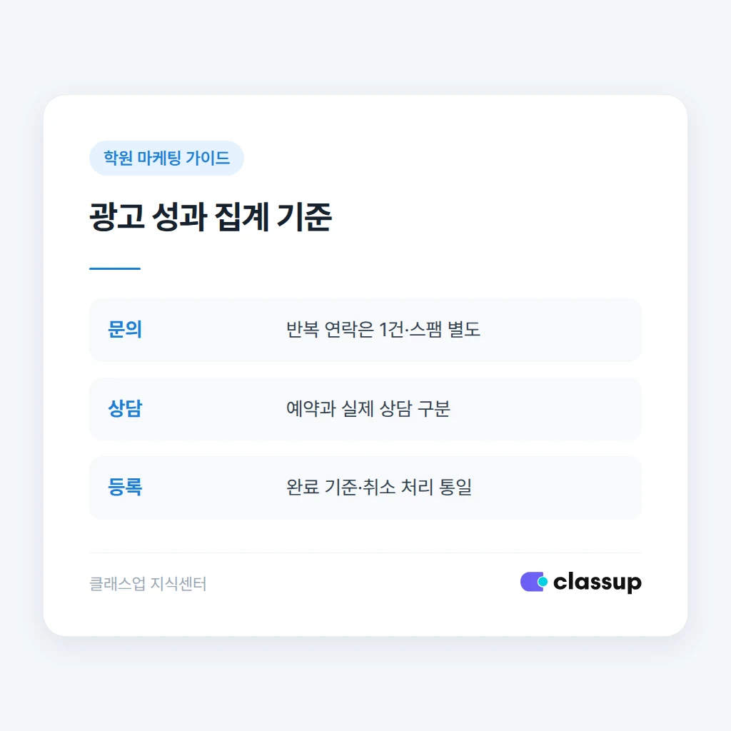 문의 상담 등록 단계별 광고 성과 기준