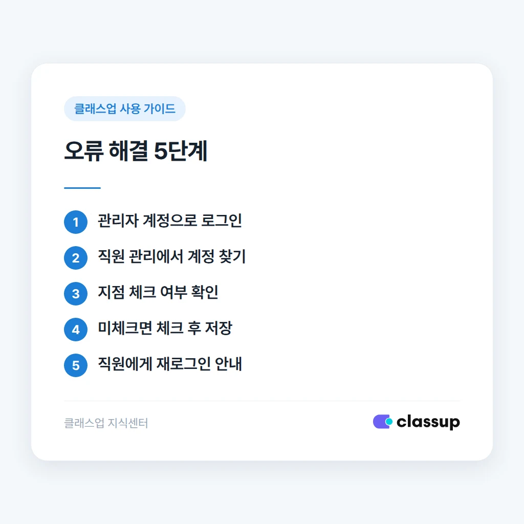 부가서비스 지점 권한 확인 절차