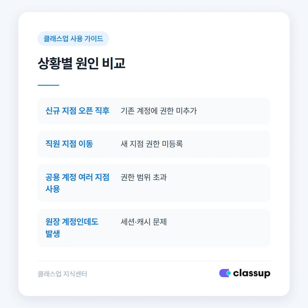 권한 확인 후에도 오류가 반복되는 경우 대응