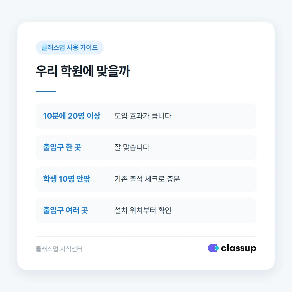 우리 학원에 맞는지 가리는 상황별 판단 기준