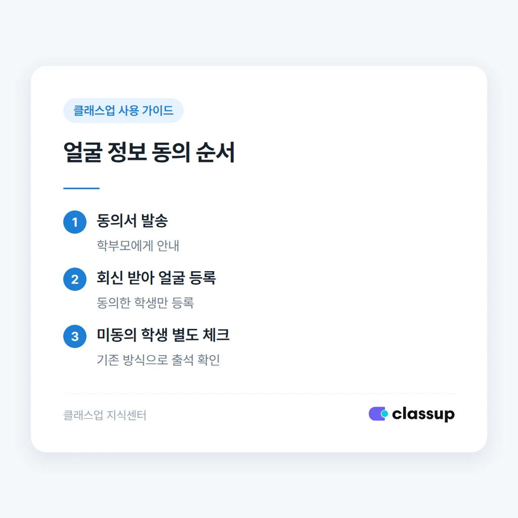 얼굴 정보 수집 동의를 받는 순서