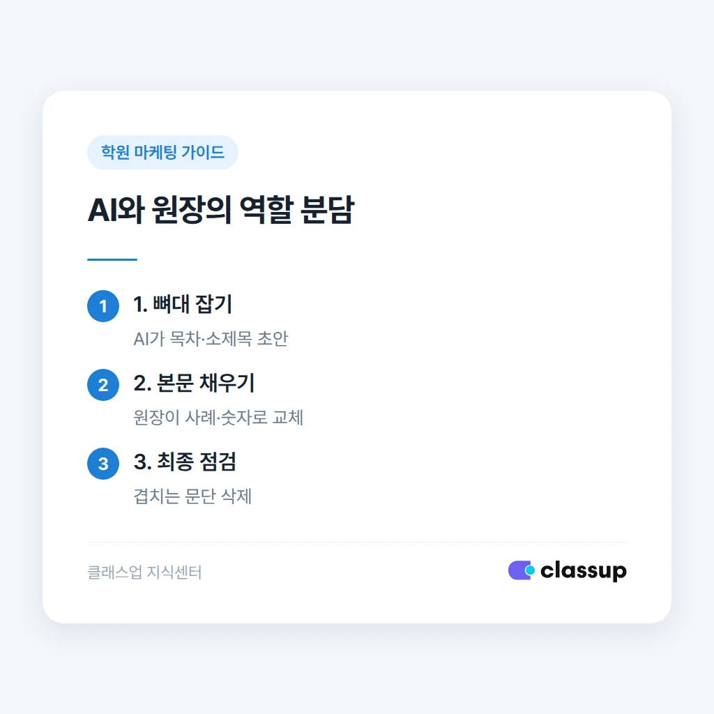 AI 초안과 원장의 마무리 작업 구분