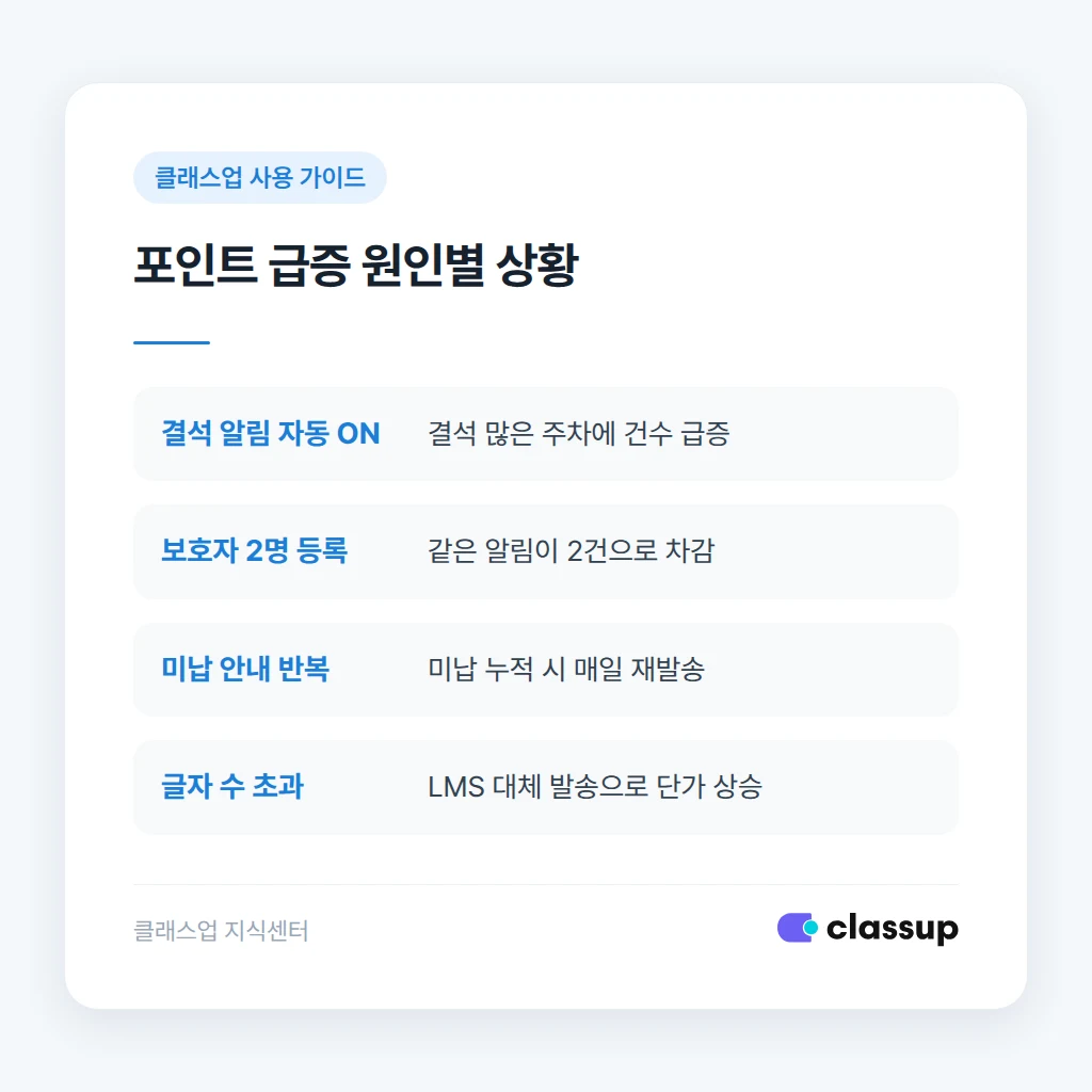 자동 발송 설정 중복 확인 방법