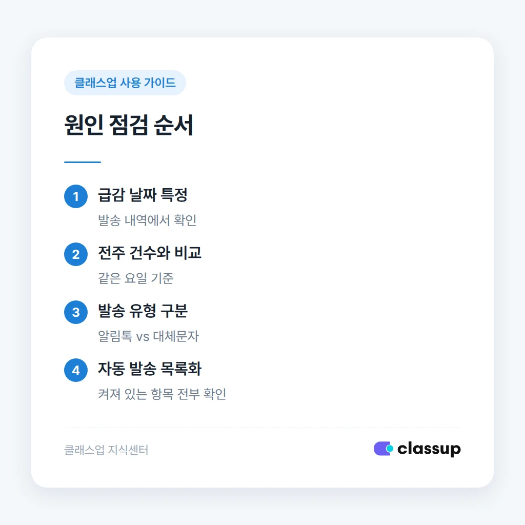 보호자 안내 문구 예시