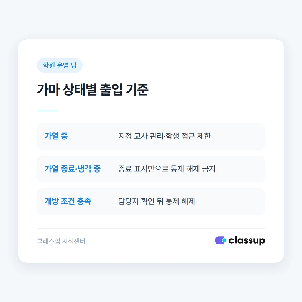 가열 종료와 냉각 완료에 따른 학생 출입 통제