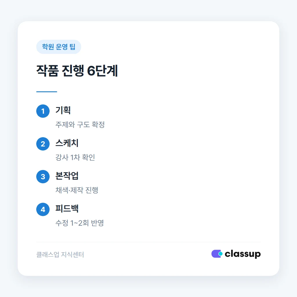 작품 6단계 진행 순서