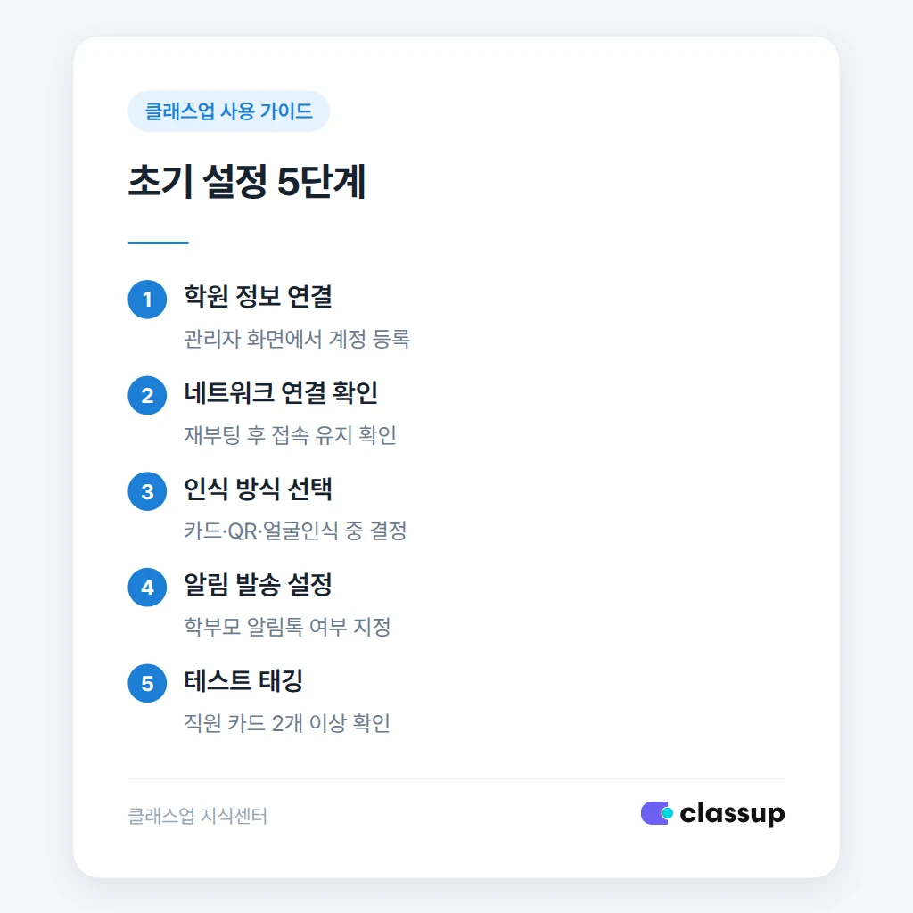 학생 등록과 개원 전 준비 절차