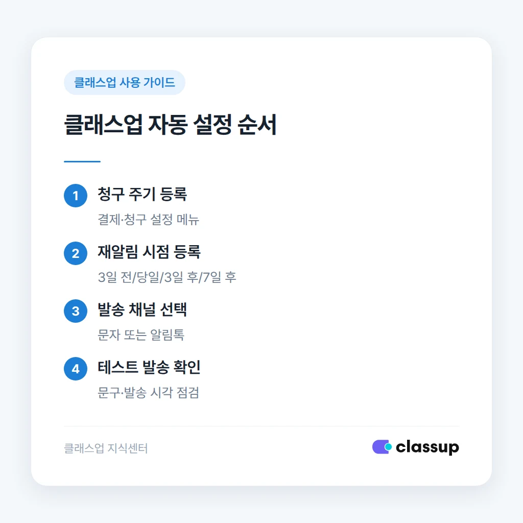 청구 주기와 재알림 설정 화면 예시