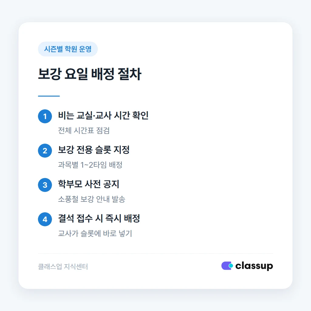 보강 요일 사전 배정 절차
