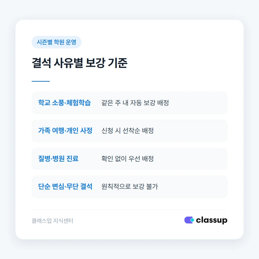 학부모 결석 안내 문구 예시