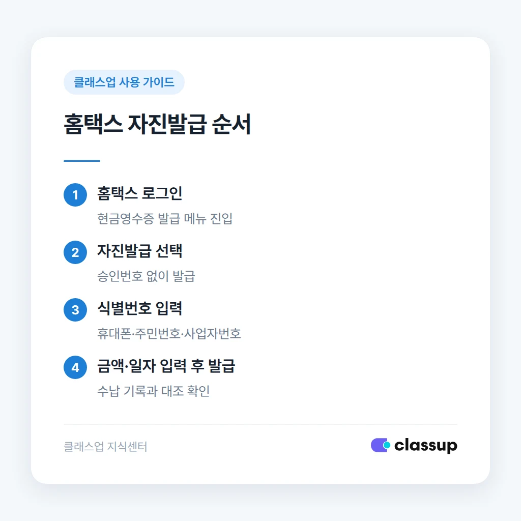 홈택스에서 현금영수증 자진발급하는 순서