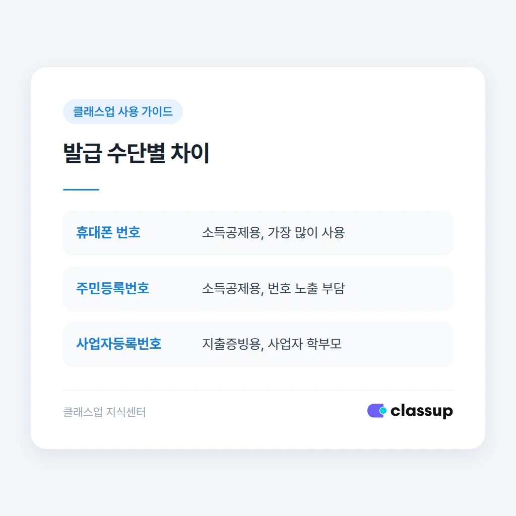 계좌이체 현금영수증 발급 시 흔히 틀리는 지점