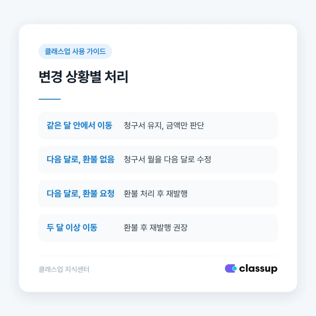 변경 후 월별 수납 합계와 미납 목록 대조