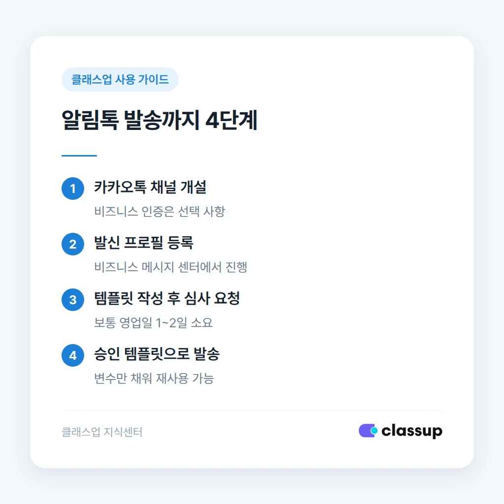 알림톡 발송 전 준비 단계