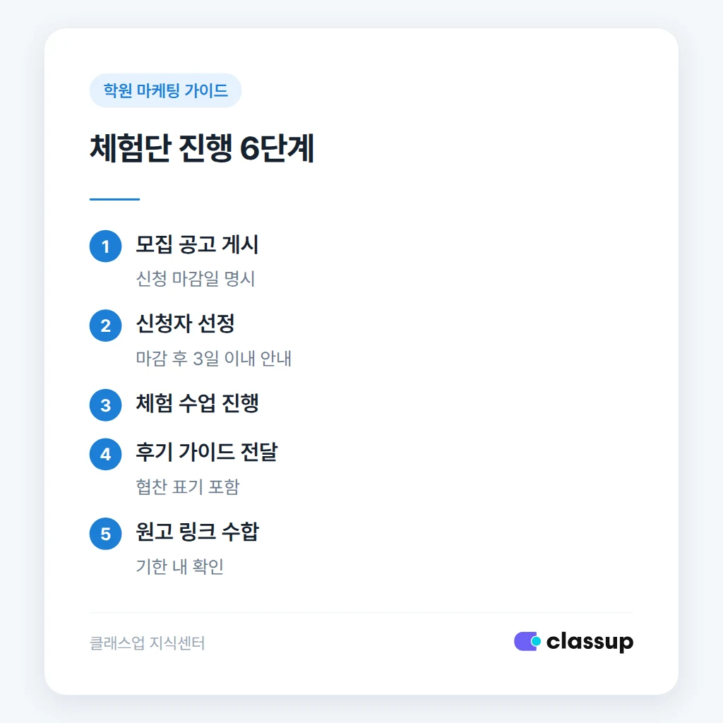 체험단 선정 기준 비교