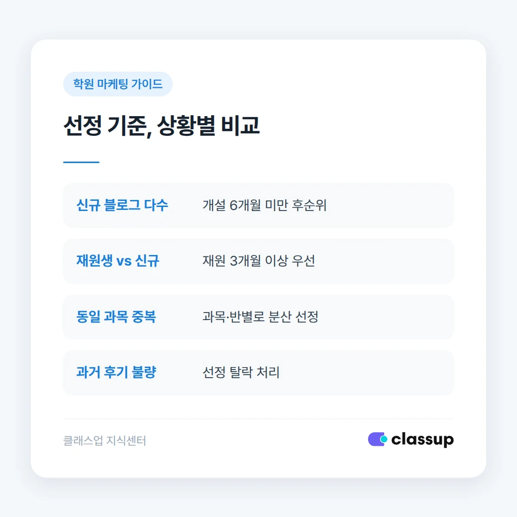 체험단 후기 가이드 제공 전후 비교