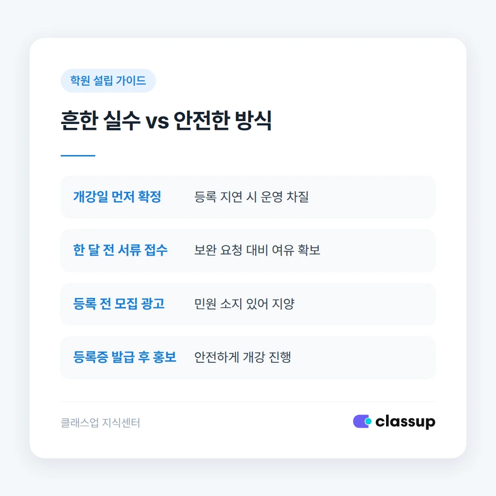 분원 운영 전 담당 교육청 확인 문구