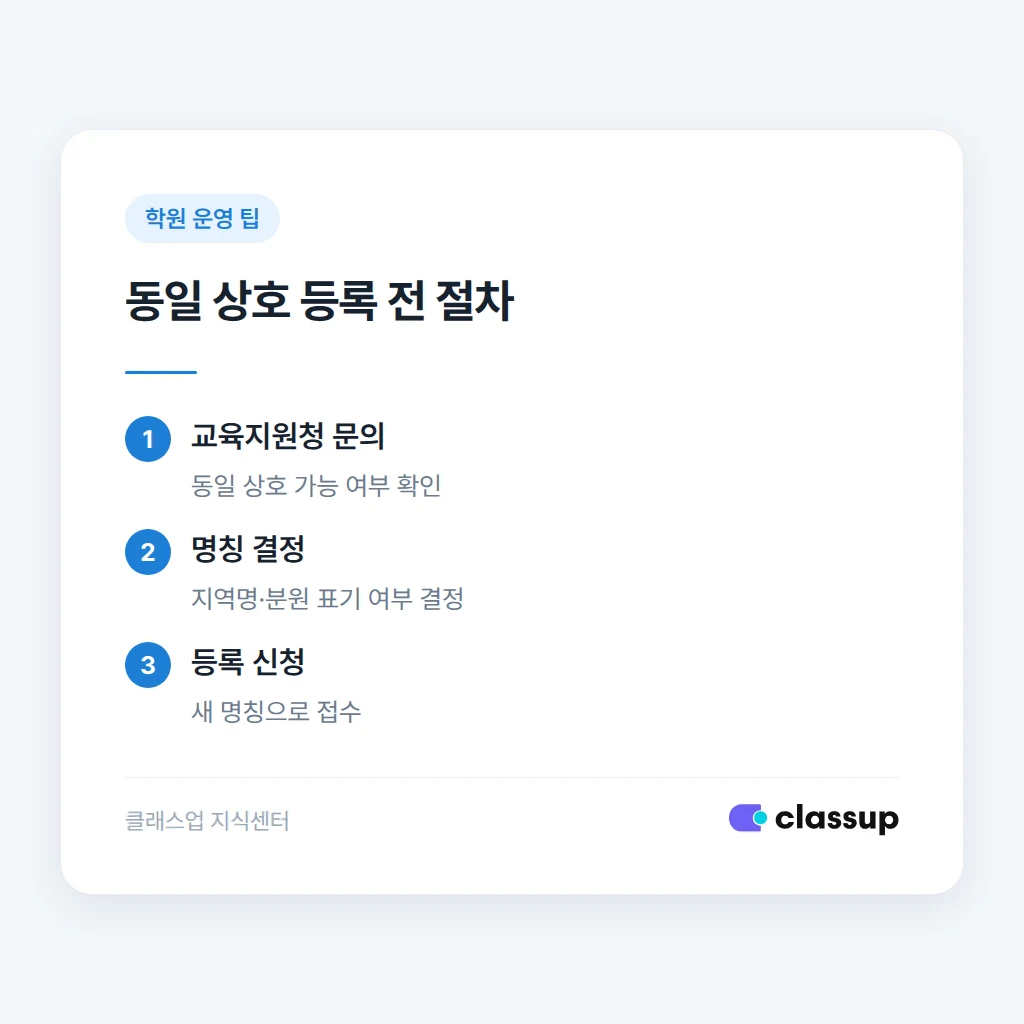 상표 등록 여부 확인 방법