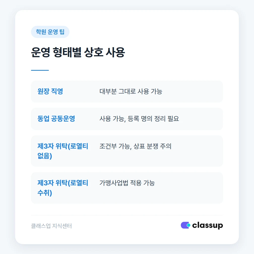 위탁 운영과 가맹사업법 적용 여부