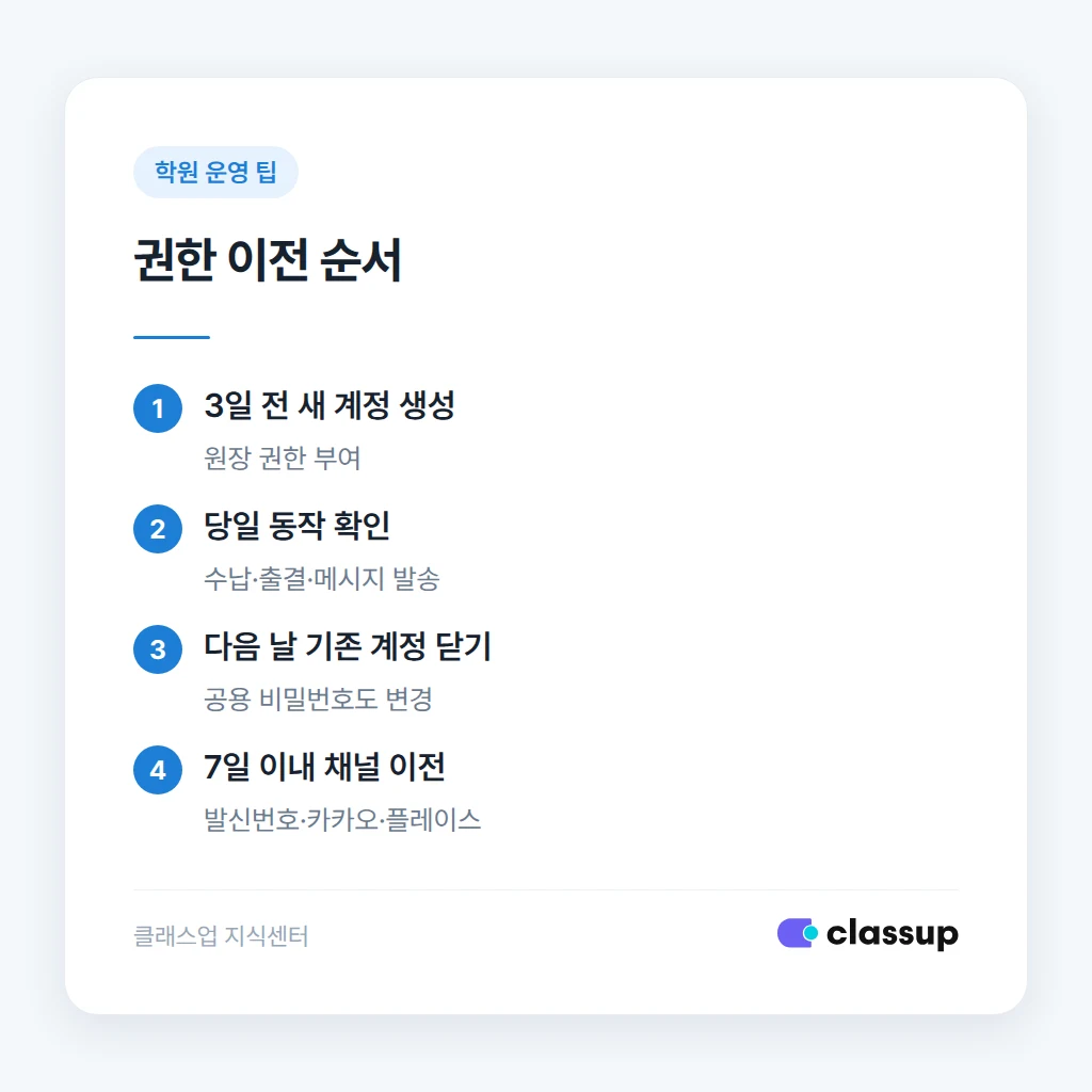 새 계정 개설부터 기존 계정 비활성화까지 권한 이전 순서