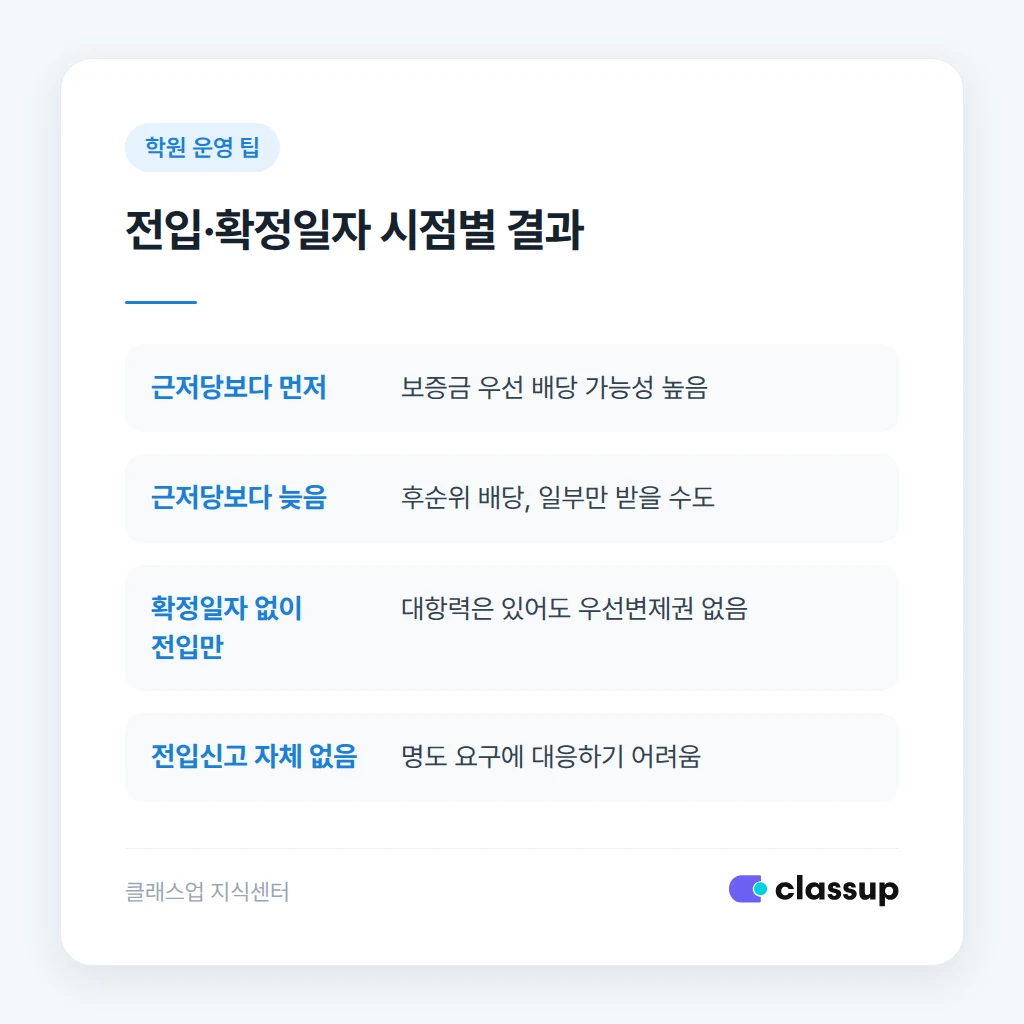 학부모에게 보내는 이전 안내 문구 예시
