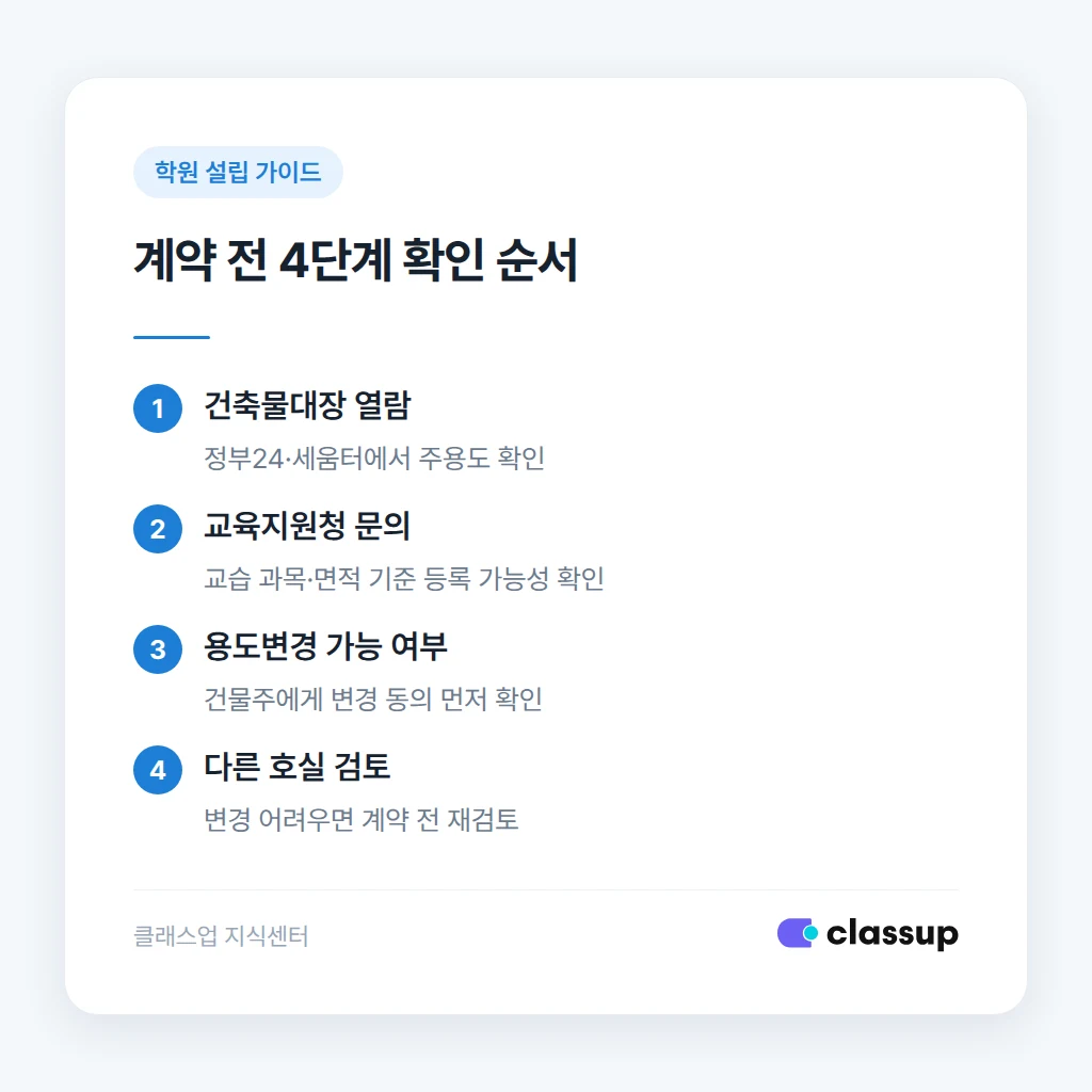 계약 전 건축물대장 확인 절차