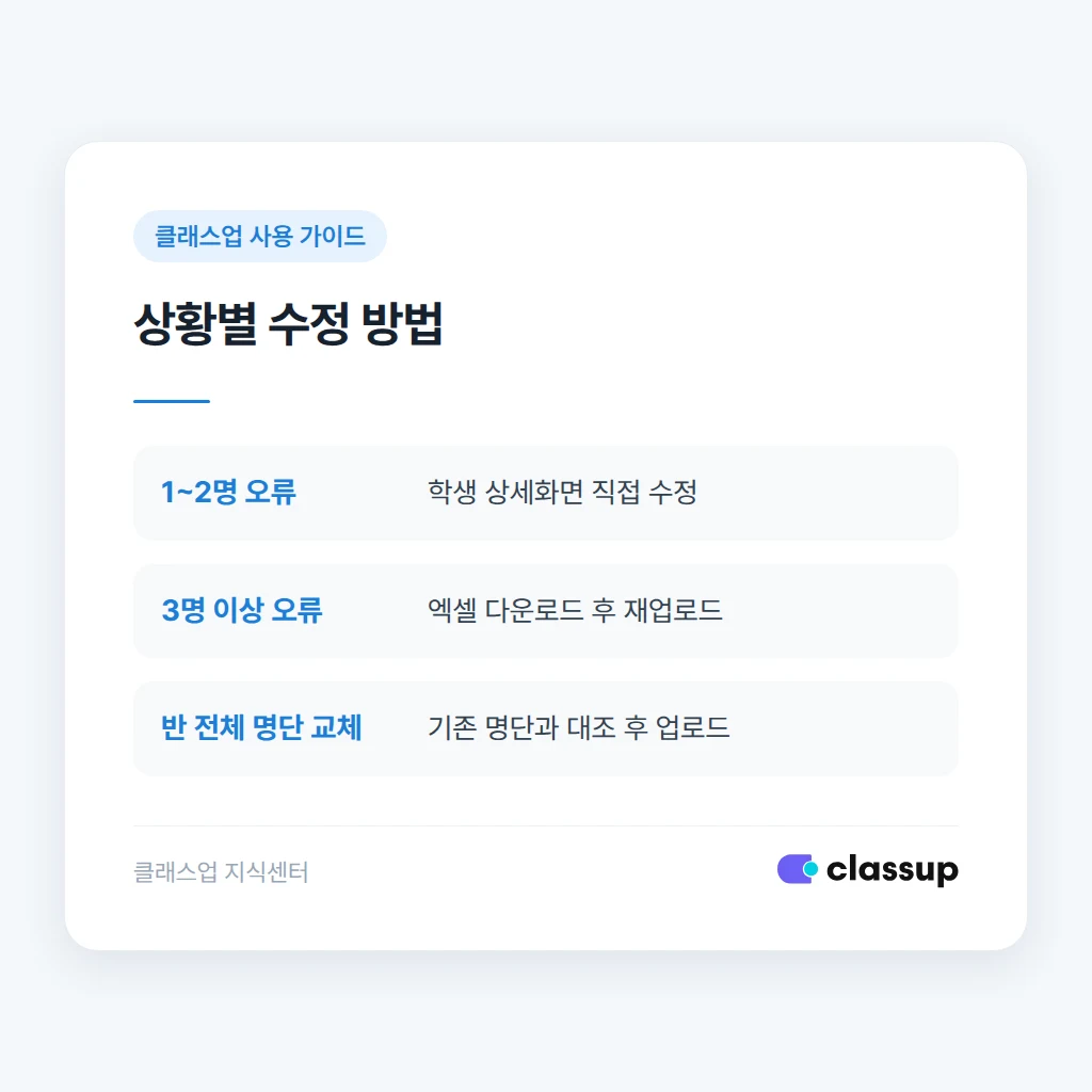 생년월일 수정 후 함께 확인할 항목