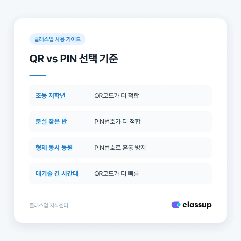 학부모에게 보내는 QR코드 PIN번호 안내 문구 예시