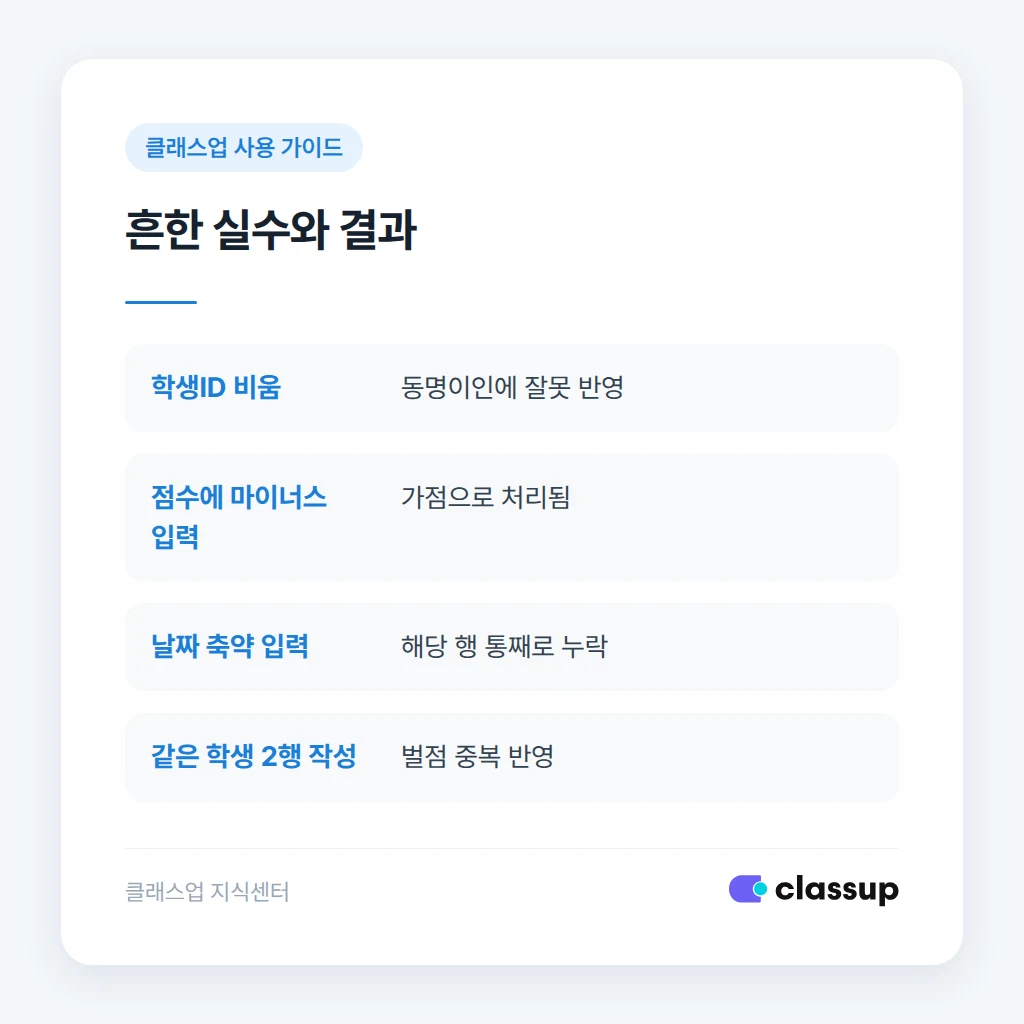 벌점 반영 후 학부모 안내 문구