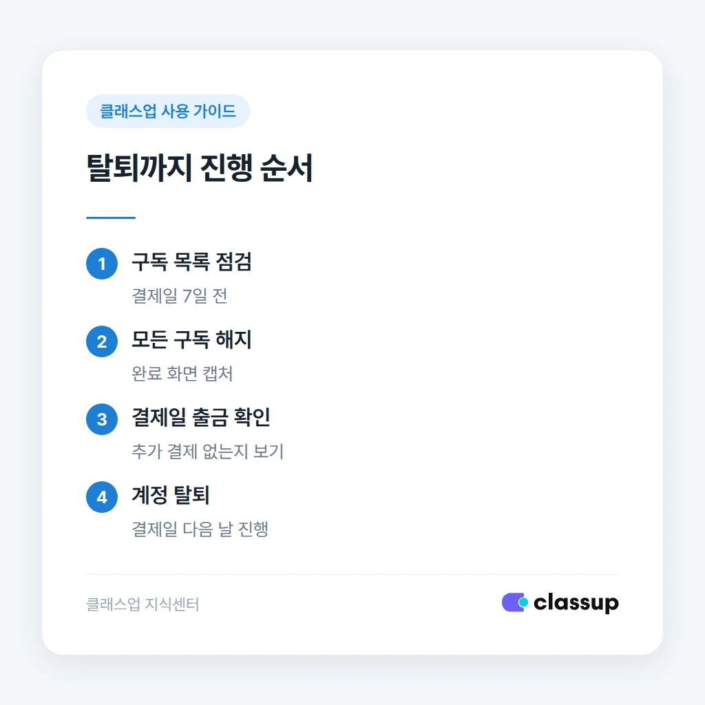 구독 해지부터 탈퇴까지 진행 순서