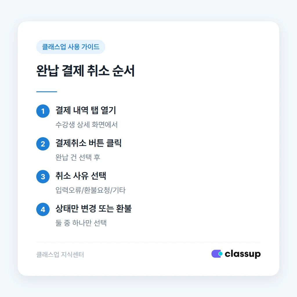 완납 결제 취소 순서 안내