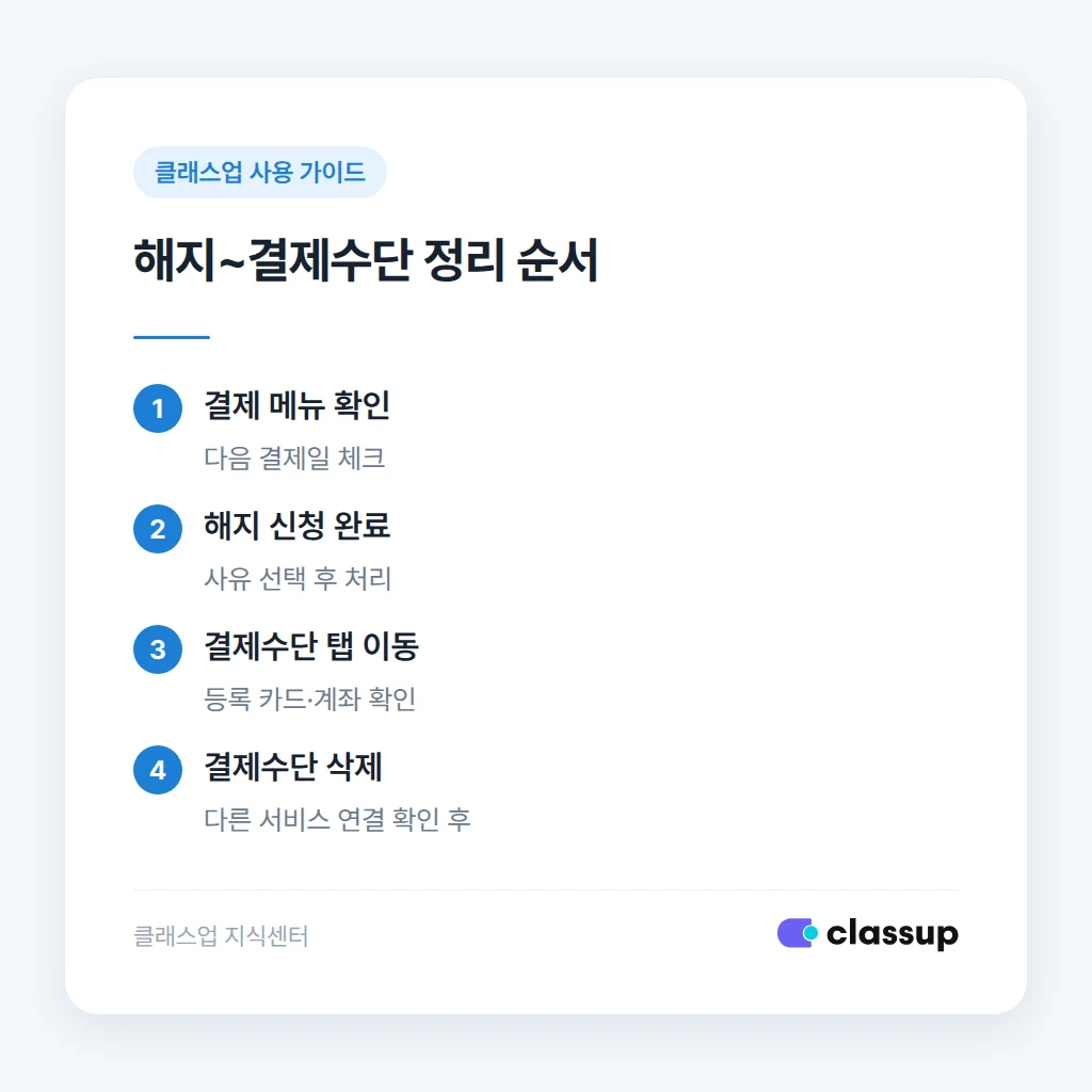 해지 신청부터 결제 수단 삭제까지 처리 순서
