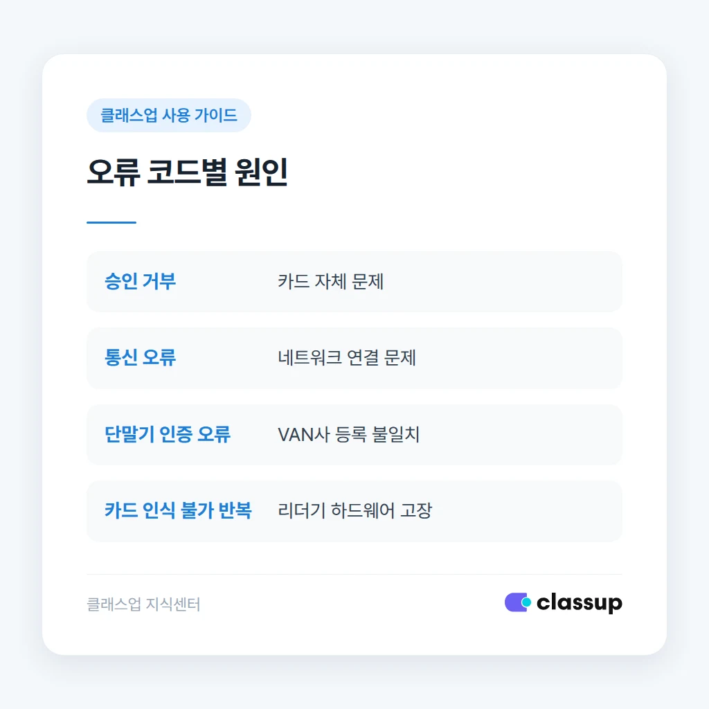 카드리더기 오류 코드별 원인 구분표