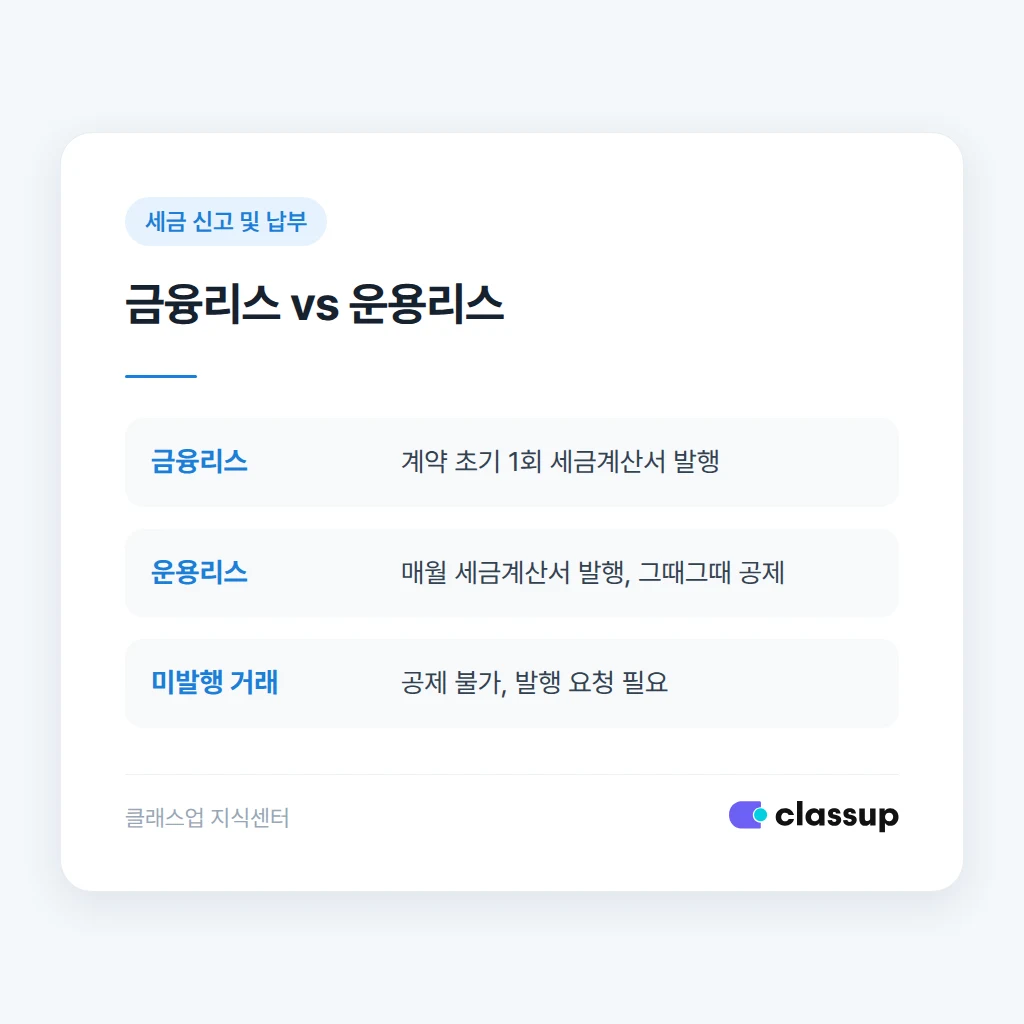 학원 면세 업종과 부가세 공제의 관계