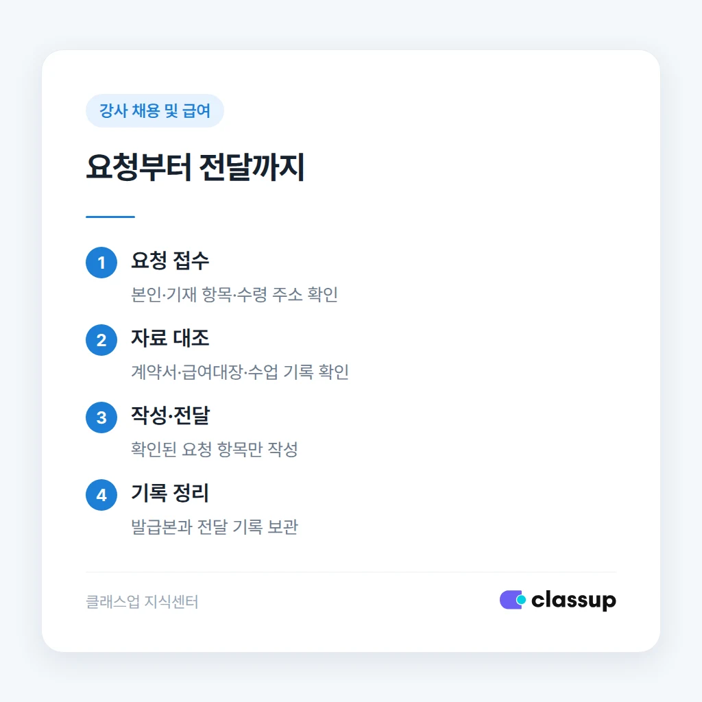 경력증명서 요청 접수부터 전달까지의 순서
