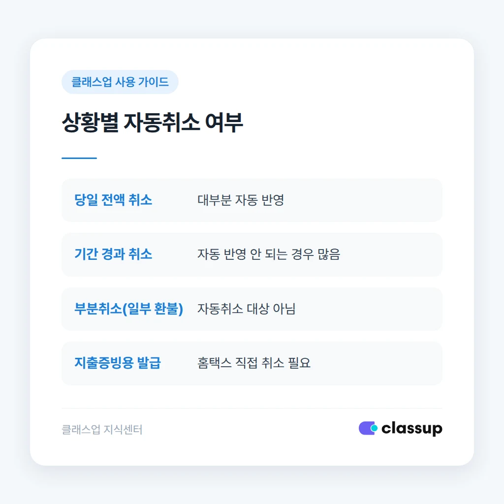 학부모에게 현금영수증 취소를 안내하는 문구 예시