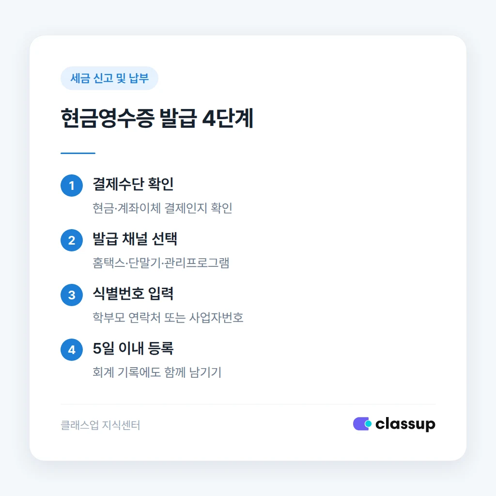 현금영수증 발급 절차 안내