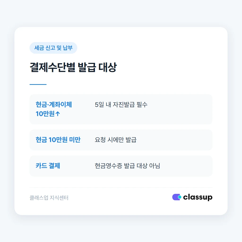 현금영수증 미발급 시 불이익과 학부모 안내