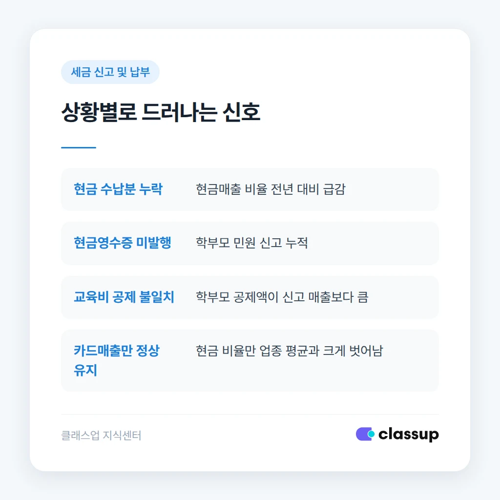 현금 수납 누락을 막는 운영 체크 흐름