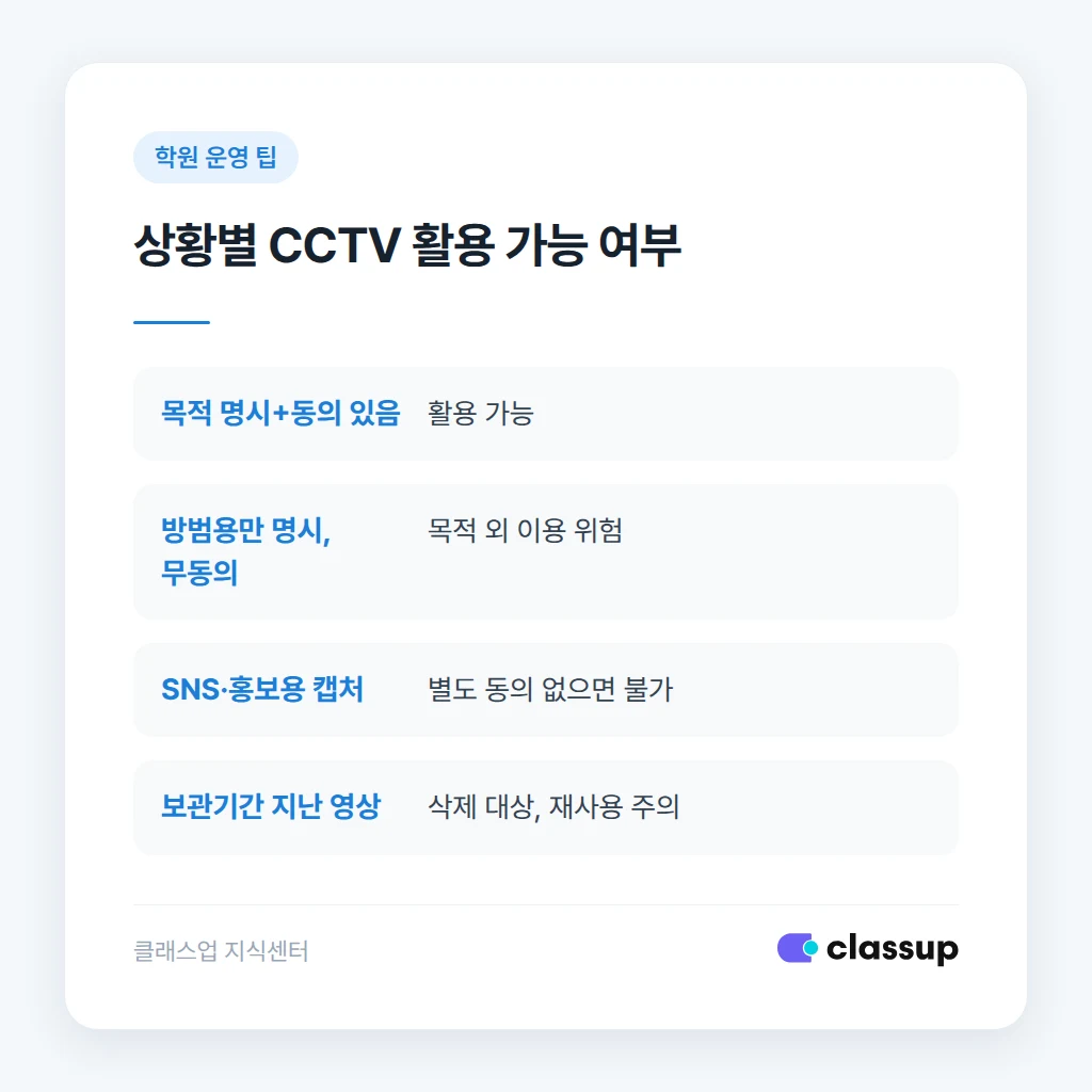 CCTV 평가 활용 시 보관과 열람 기록 관리