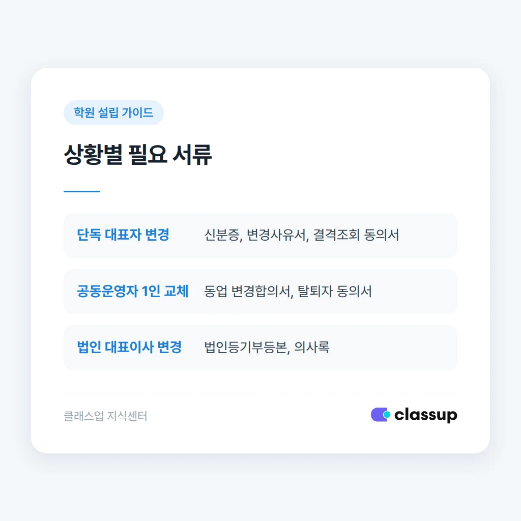 학원 대표자 변경 상황별 필요 서류