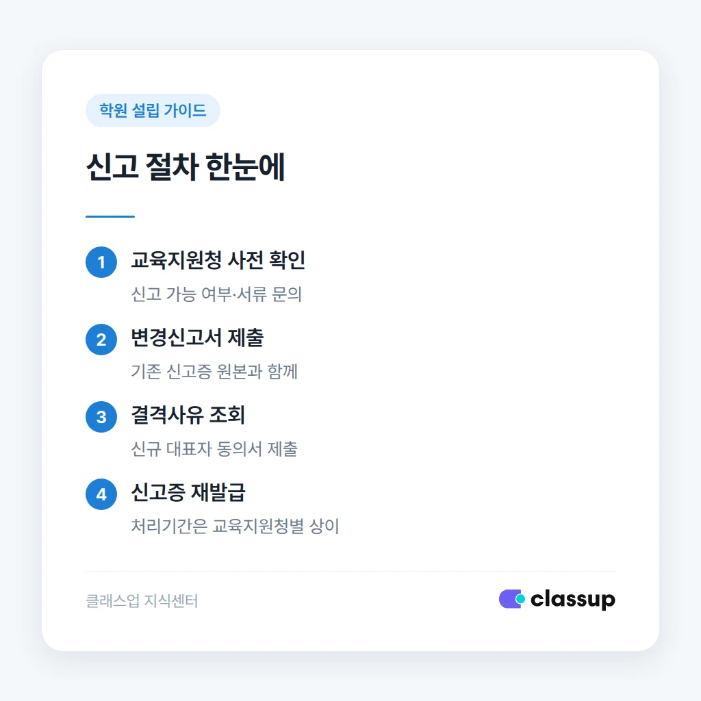 학원 대표자 변경 신고 절차