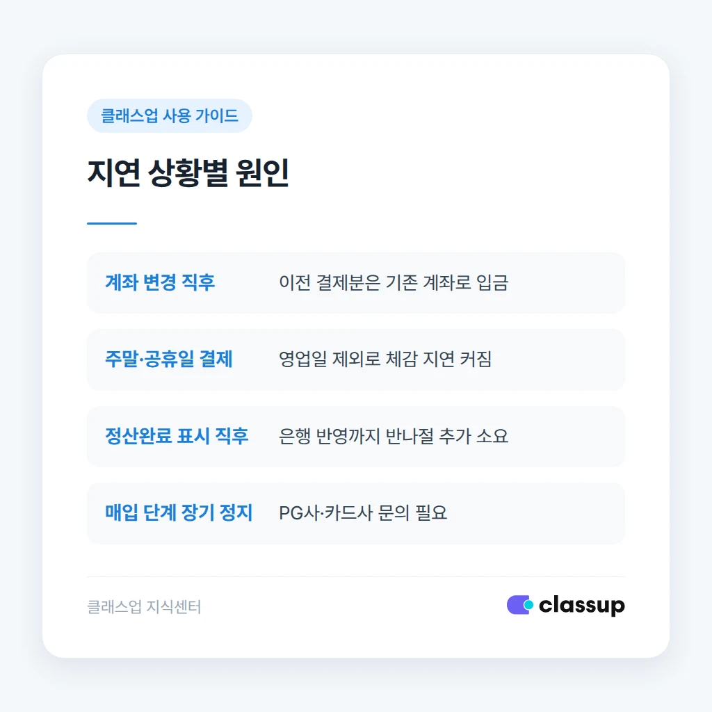 지연 문의 전 자체 점검 항목