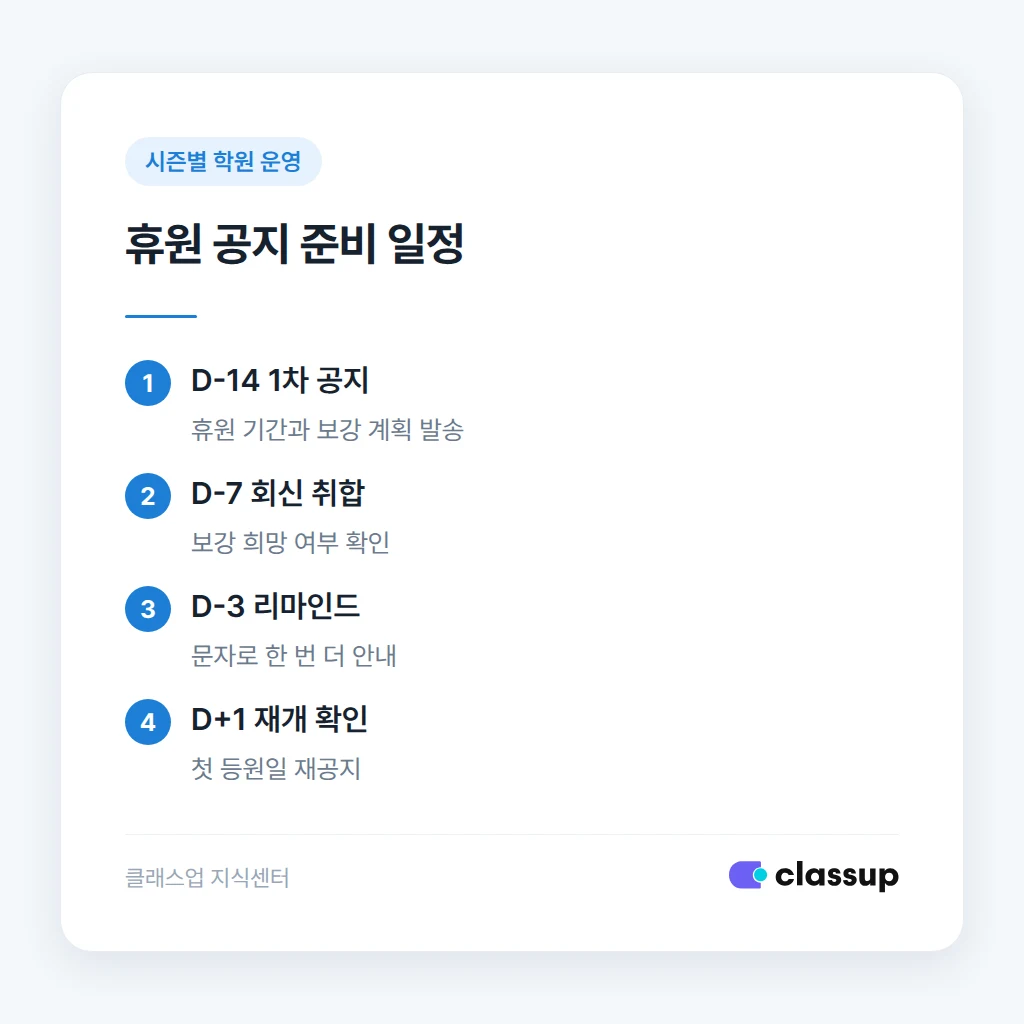 반별 휴원 기준과 보강 방식 비교