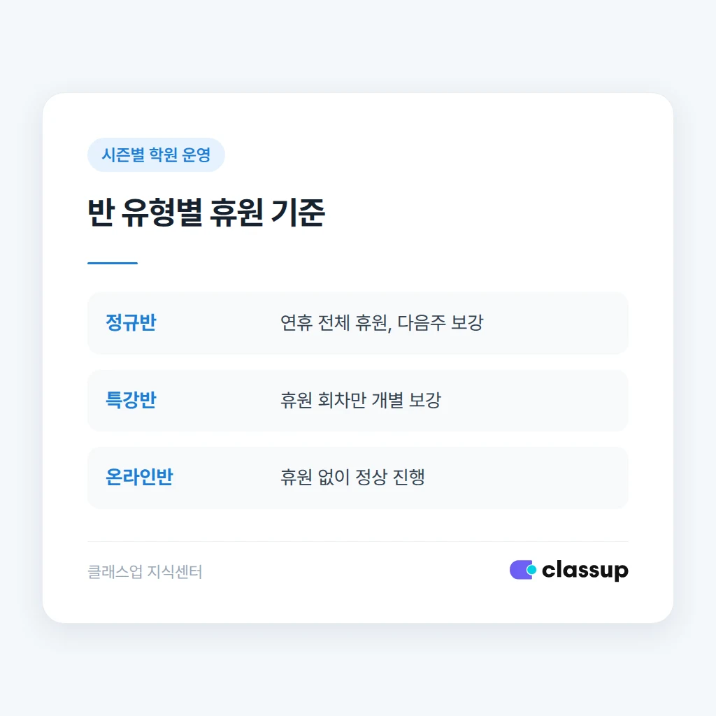 학부모에게 보내는 추석 휴원 안내 문자 예시